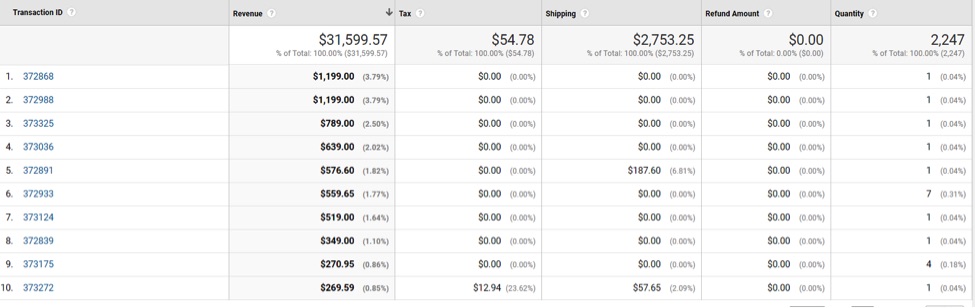 افزایش درآمد فروشگاه های اینترنتی با استفاده از google analytics