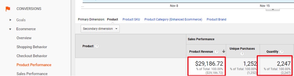 افزایش درآمد فروشگاه های اینترنتی با استفاده از google analytics