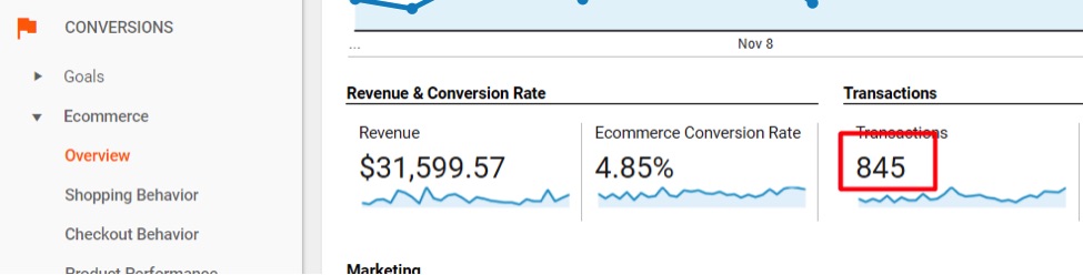 افزایش درآمد فروشگاه های اینترنتی با استفاده از google analytics