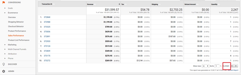 افزایش درآمد فروشگاه های اینترنتی با استفاده از google analytics