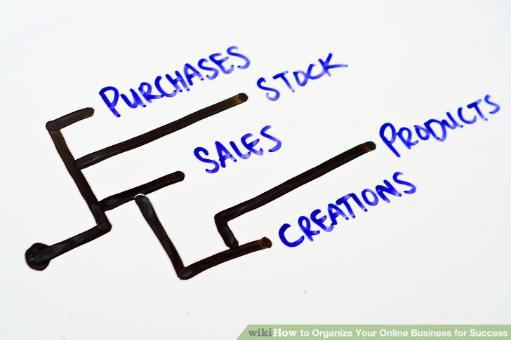 چگونگی سازماندهی موفقیت در تجارت اینترنتی