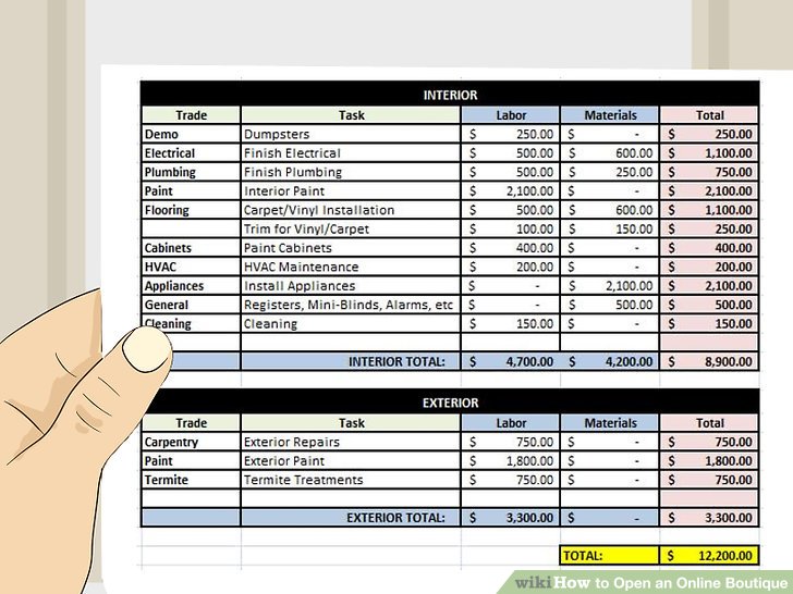 چگونه بوتیک آنلاین باز کنید؟ بخش اول: ایجاد طرح تجاری و بودجه