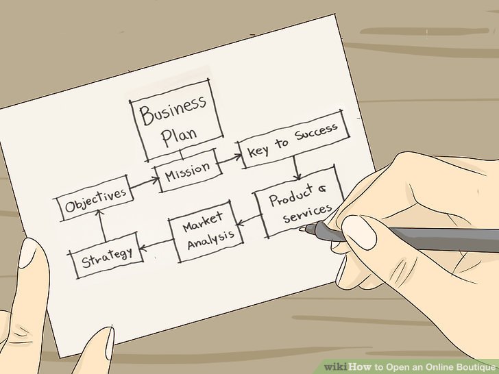 چگونه بوتیک آنلاین باز کنید؟ بخش اول: ایجاد طرح تجاری و بودجه