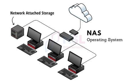 سرور nas چیست؟ چرا از آن استفاده کنیم و چگونه بهترین سرور را انتخاب کنیم؟