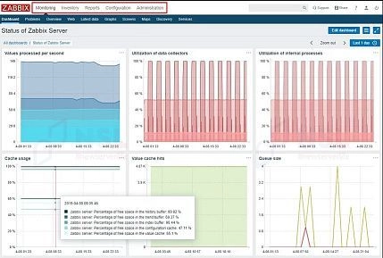 سیستم مانیتورینگ شبکه زبیکس zabbix برای مبتدیان
